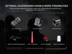 PD35R Compact Rechargeable Tactical LED Flashlight High Performance